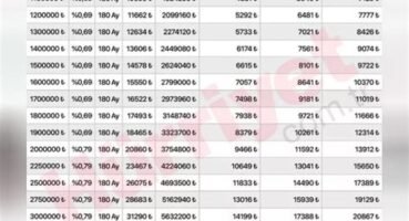 Konut Kredisi Hesaplama ve Geri Ödeme Planı