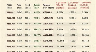 Taşıt Kredisi Ödeme Planı Nasıl Hesaplanır?