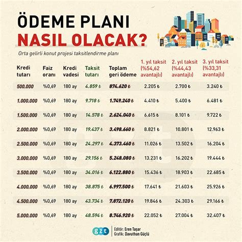 Taşıt Kredisi Ödeme Planı Nasıl Hesaplanır?
