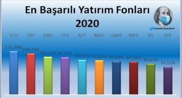 En İyi Yatırım Fonları Listesi