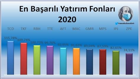 En İyi Yatırım Fonları Listesi