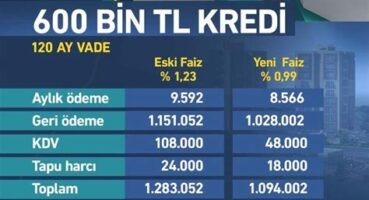 Konut Kredisi Faiz Oranları 2021 Güncel Liste