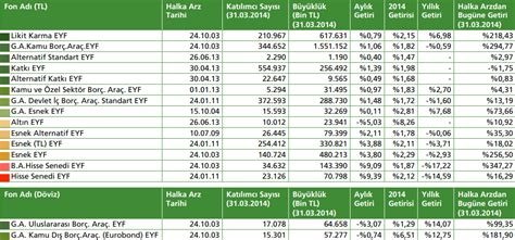 Yatırım Fonları ile Emeklilik Planlama