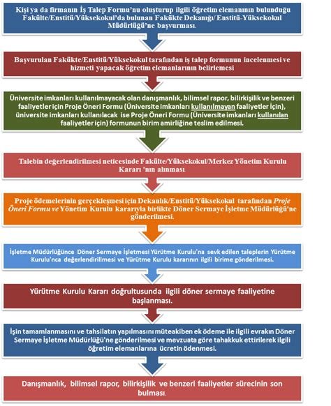 İşletme sermaye yapılarındaki değişimler ve şirket performansına etkileri