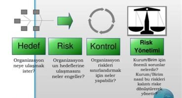 Portföy Teorisi ve Risk Yönetimi: Modern Finans Kuramı Perspektifi