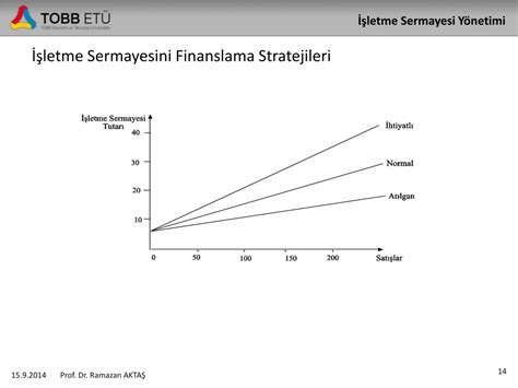 İşletme finansmanında iskeletin belirlenmesi: Sermaye yapılandırması