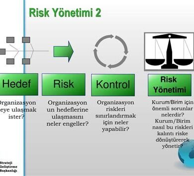 Portföy Optimizasyonu ve Markowitz Modeli: Risk Yönetimi ve Karar Verme Stratejileri