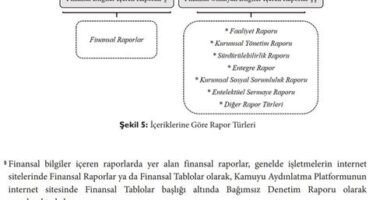 İşletme kredileri ve farklı kredi türleri arasındaki karşılaştırma