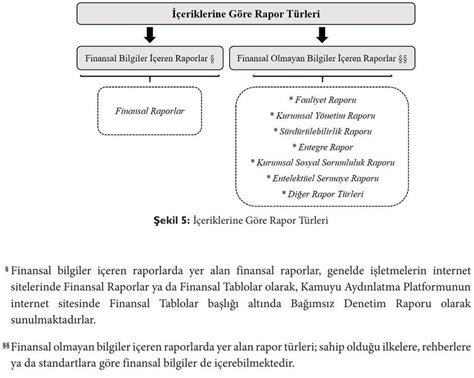 İşletme kredileri ve farklı kredi türleri arasındaki karşılaştırma