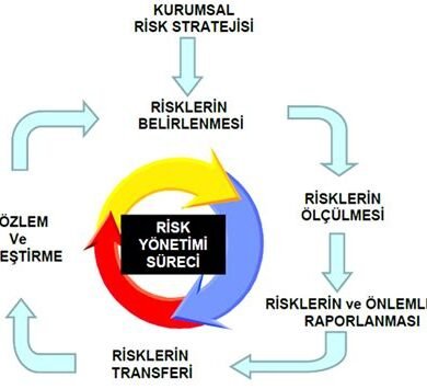 Portföy Optimizasyonu ve Risk Yönetimi: Yeni Nesil Algoritmaların Rolü