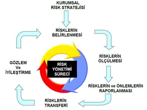 Portföy Optimizasyonu ve Risk Yönetimi: Yeni Nesil Algoritmaların Rolü