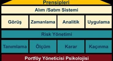 Finansal Piyasalardaki Risk Yönetimi: Diğer Sektörlerden Örnekler ve Öğrenilebilecek İpuçları