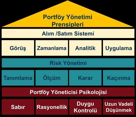 Finansal Piyasalardaki Risk Yönetimi: Diğer Sektörlerden Örnekler ve Öğrenilebilecek İpuçları
